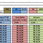 Eu vou Ajustar sua planilha em Excel