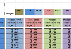 Eu vou Ajustar sua planilha em Excel