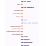 Eu vou fazer redação, revisão, textos