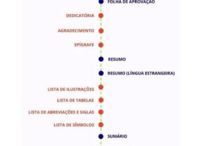 Eu vou fazer redação, revisão, textos