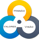 Eu vou criar missão, visão e valores para a sua empresa