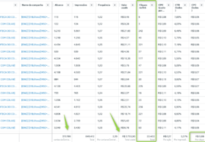 Eu vou criar e otimizar seu anúncio, meta ads e google ads.