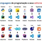 Eu vou desenvolver web profissional e rápido.