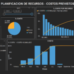 Eu vou Criar Panilhas no Excel e Dashboards Power Bi