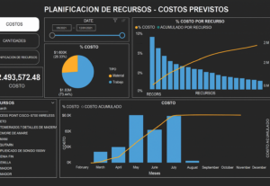 Eu vou Criar Panilhas no Excel e Dashboards Power Bi