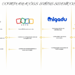 Eu vou Criar seu e-mail corporativo