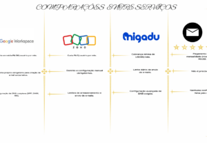 Eu vou Criar seu e-mail corporativo