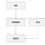 Eu vou automatizar algum processo seu com Python