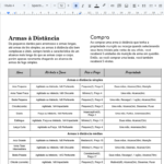 Eu vou escrever seu sistema de RPG para você.