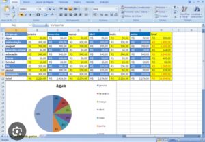 Eu vou fazer planilhas de Excel Completas Pra Você
