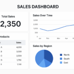 Eu vou fazer dashboard para gestão e controle de process