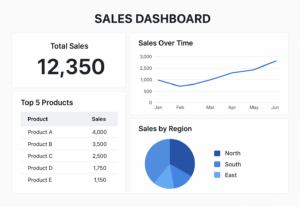 Eu vou fazer dashboard para gestão e controle de process