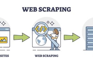 Eu vou fazer serviços em web scraping