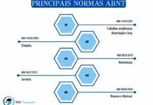 Eu vou Editar seus trabalhos usando as normas da abnt