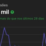 Eu vou criar os melhores vídeos para você - ugc, criativos
