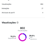 Eu vou Criar Legendas estratégicas para redes Sociais