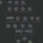 Eu vou instalar o N8N e o Evolution na sua VPS
