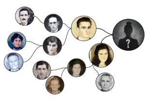 Eu vou pesquisar sua árvore genealógica