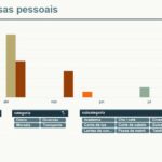 Eu vou criar planilhas financeiras e indicadores