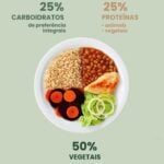 Eu vou criar plano alimentar e te ajudar a emagrecer