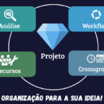 Eu vou tranformar a sua ideia criativa em um projeto viável