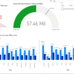 Eu vou criar dashboards no power bi