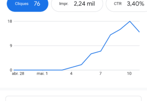 Eu vou Atrair clientes através do Google meu negócio