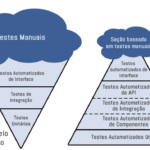 Eu vou testo seu site e entrego um relatório profissional