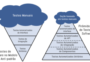 Eu vou testar seu site e entregar um relatório profissional