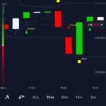 Eu vou criar  bot de analise gráfica para daytrading