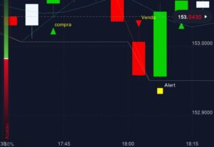 Eu vou criar  bot de analise gráfica para daytrading
