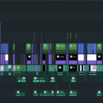 Eu vou editar vídeos para você