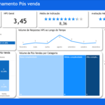 Eu vou transformar seus dados em um Painel do Power Bi