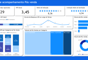Eu vou transformar seus dados em um Painel do Power Bi