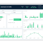 Eu vou fazer seu dashboard usando Power Bi