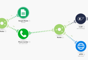 Eu vou automatizar  processos de marketing em escala