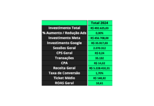 Eu vou escalar as vendas da sua empresa