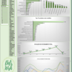 Eu vou converter arquivos pdf em excel editáveis
