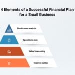 Eu vou fazer seus slides em inglês