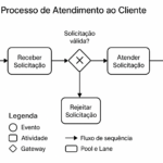 Eu vou melhorar seus processos, diminuir custos e crescer.