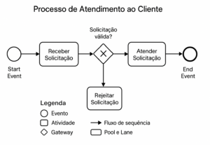Eu vou melhorar seus processos, diminuir custos e crescer.