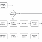 Eu vou melhorar seus processos, diminuir custos e crescer.