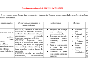 Eu vou Fazer o melhor plano de aula pra você