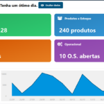 Eu vou criar um Sistema Personalizado para você ou sua empre...