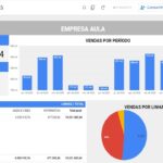 Eu vou fazer um dashboard organizado e simples para você