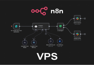 Eu vou instalar seu n8n ou automatizar um processo