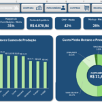 Eu vou entregar uma planilha de precificação para delivery
