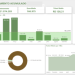 Eu vou realizar análise de dados em BI