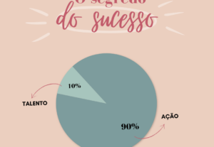 Eu vou fazer 5 publicações para o seu Instagram