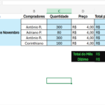 Eu vou Construir 3 Planilhas básicas pra você